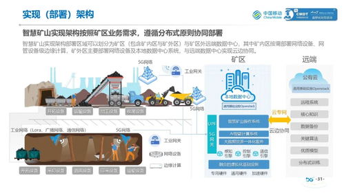 中国移动 矿山行业数智化转型咨询服务白皮书